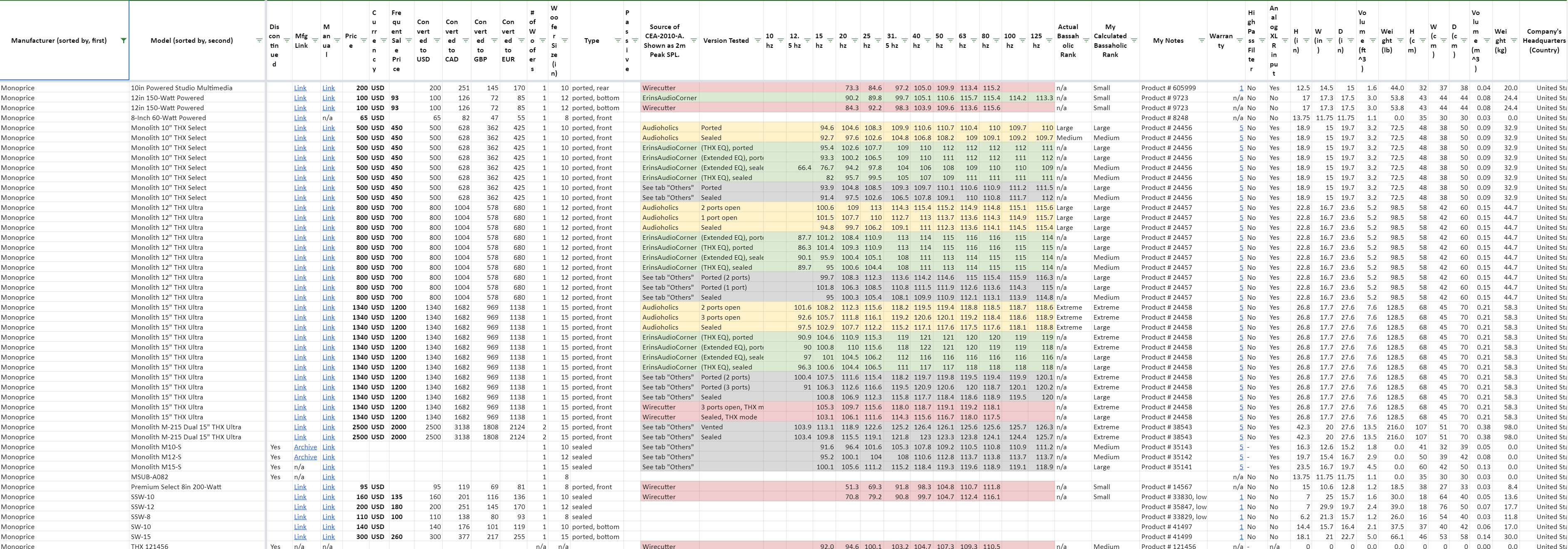 2021-04-01 13_27_15-Subwoofer Comparison (by @sweetchaos) - Google Sheets.png