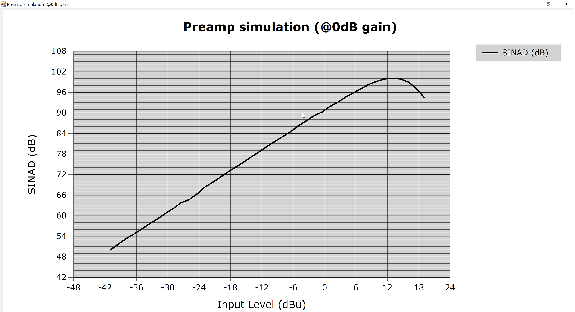 -2021-04-05 12_46_03-Preamp simulation (@0dB gain).png