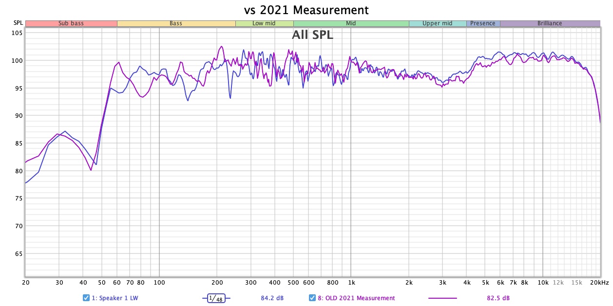 2021 Measurement.jpg