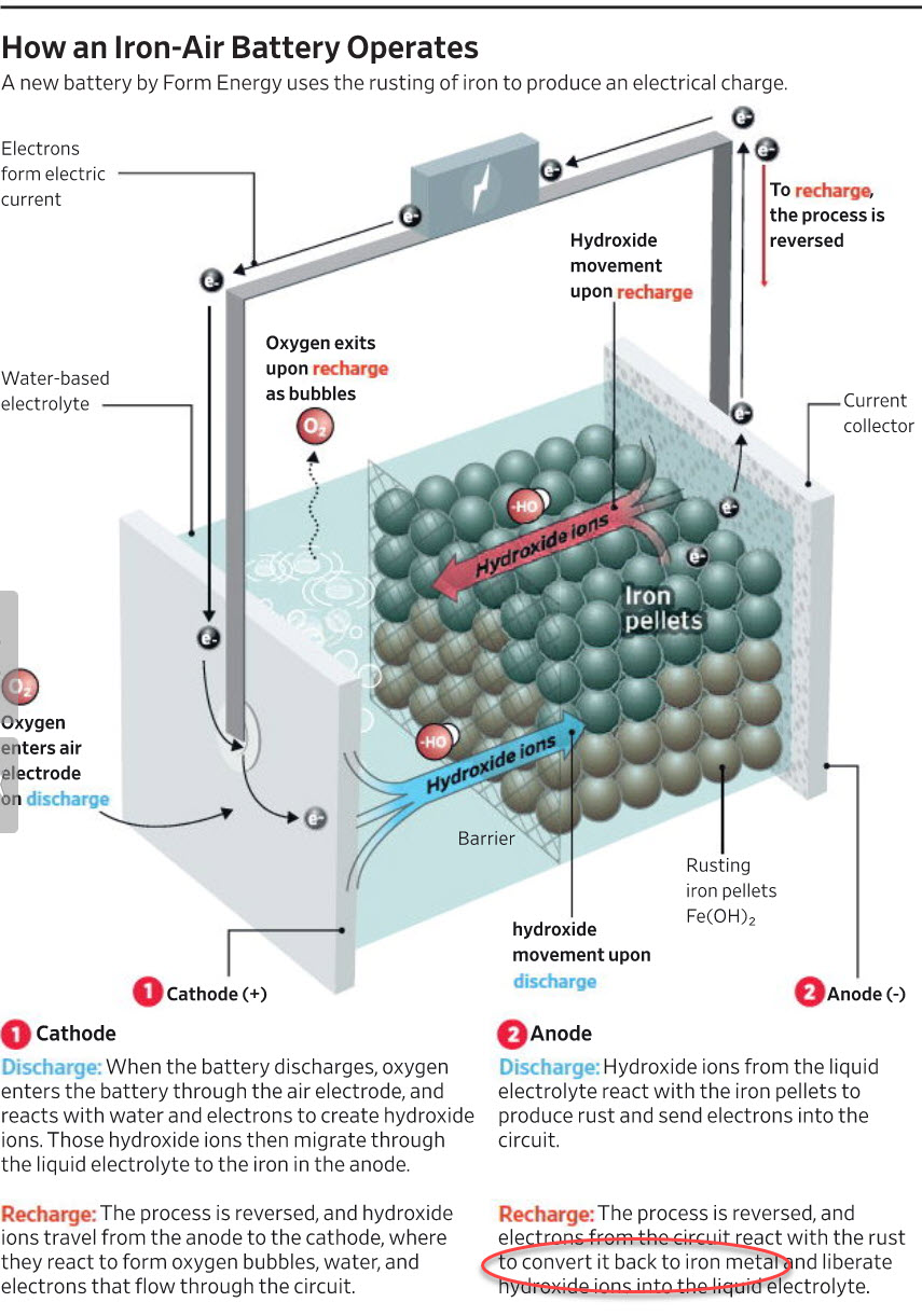 202210_IronAirBattery.jpg