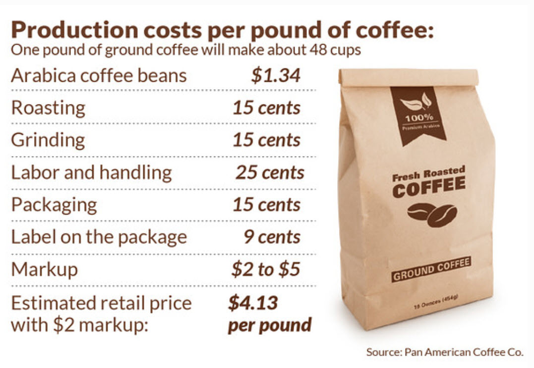 202211_CoffeePriceBreakDown2019.jpg