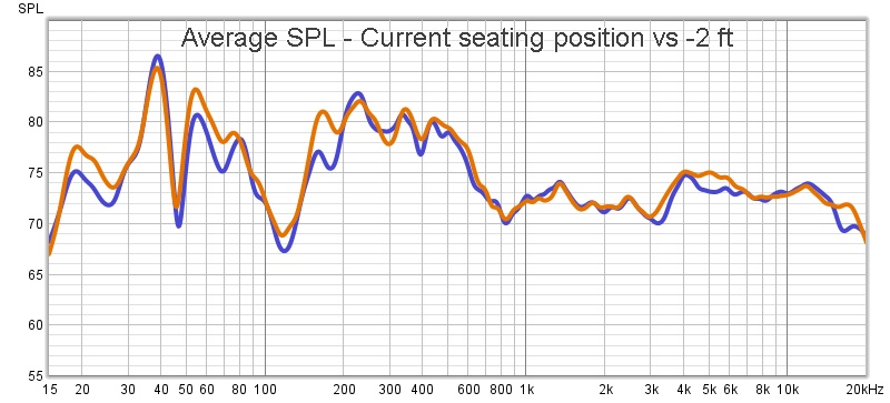 2023.05.30 - Current Position vs -2 ft.jpg