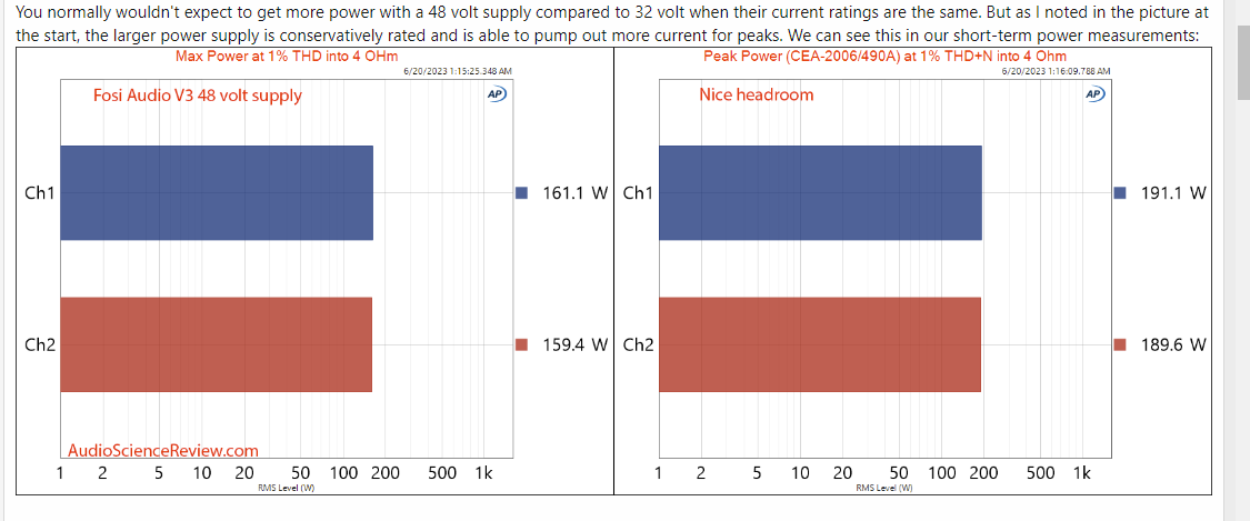 2023-09-12 00_41_02-Fosi Audio V3 Amplifier Review _ Audio Science Review (ASR) Forum – Google...png