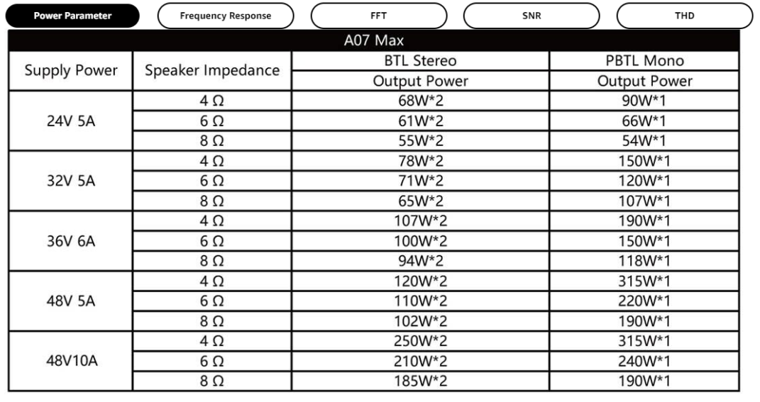 2023-11-12 10_41_01-Aiyima A07 Max - Aiyima's new TPA3255 amplifier with mono_stereo output _ ...png