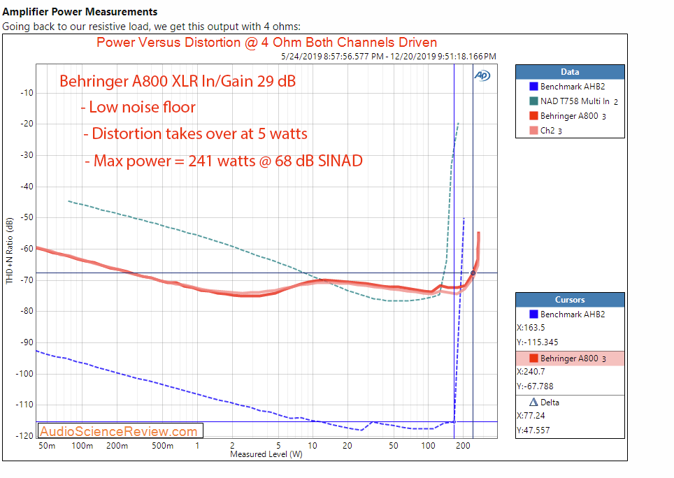 2023-12-26 13_13_50-Behringer A800 Stereo Amplifier Review _ Audio Science Review (ASR) Forum ...png