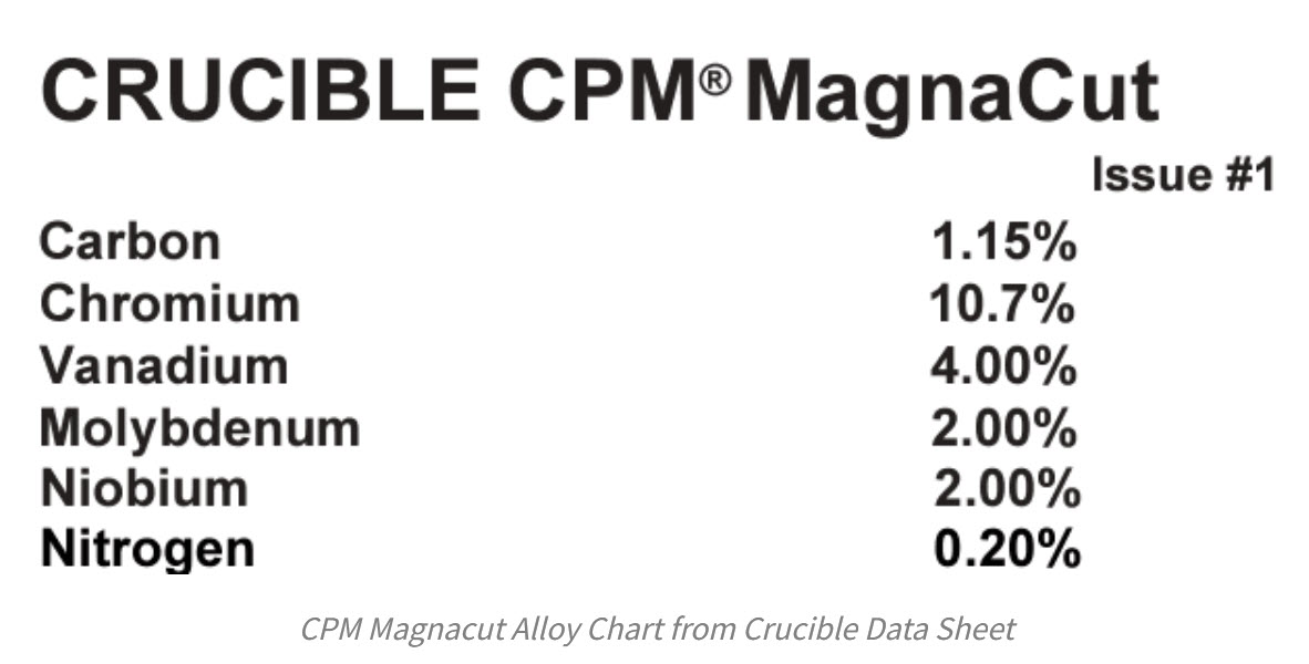 202311_KnifeMagnaCutChem.jpg