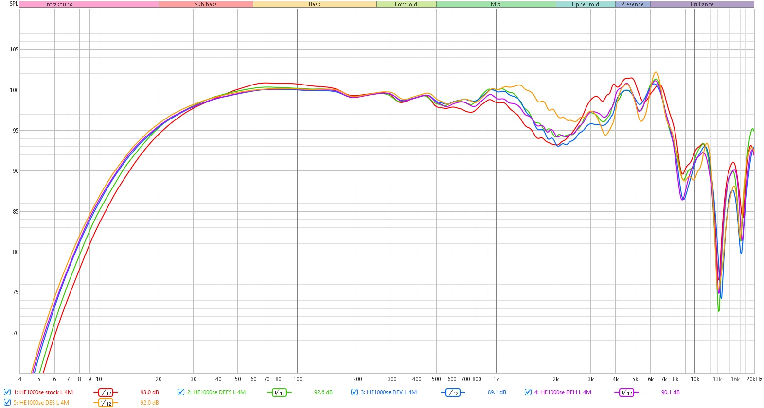 2024-01-10 - Dekoni pad comparison - 1_12 octave smoothing - normalized at 250 Hz.jpg