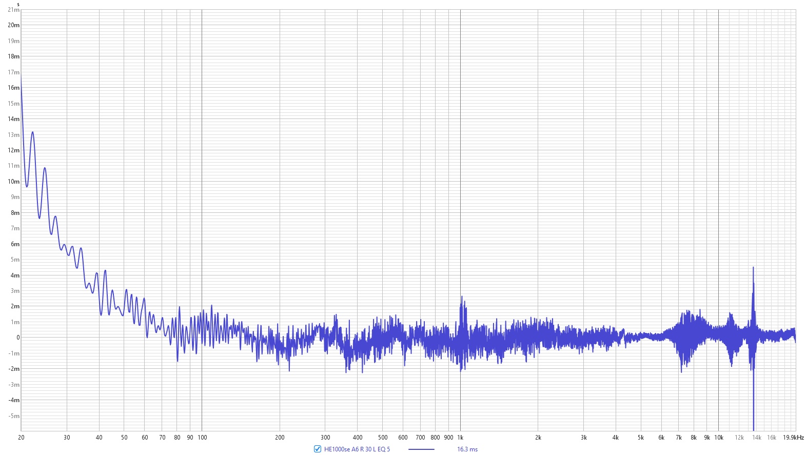 2024-01-18 - HE1000se A6 R 30 L EQ 5 - group delay.jpg