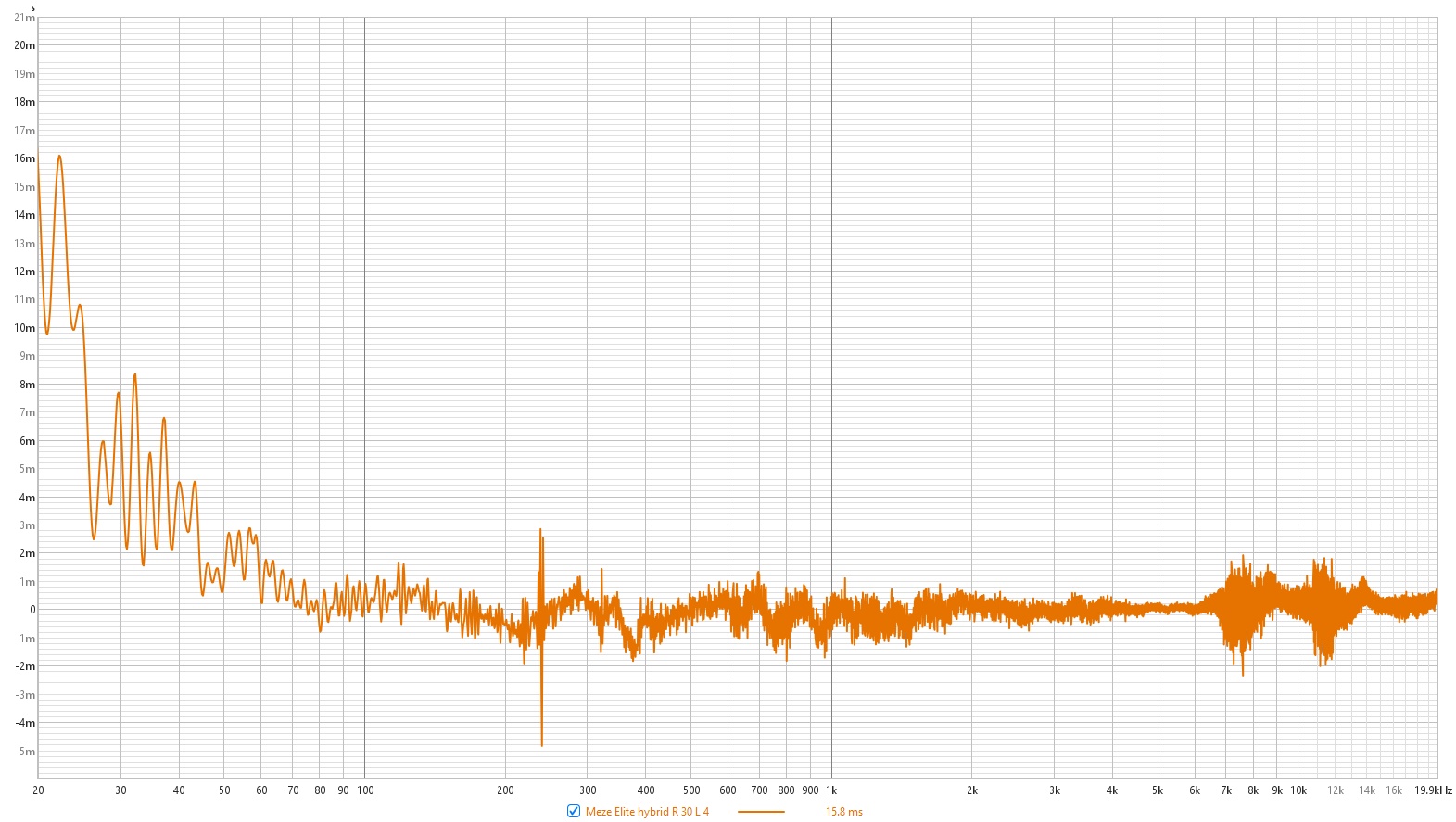 2024-01-18 - Meze Elite hybrid R 30 L 4 - group delay.jpg