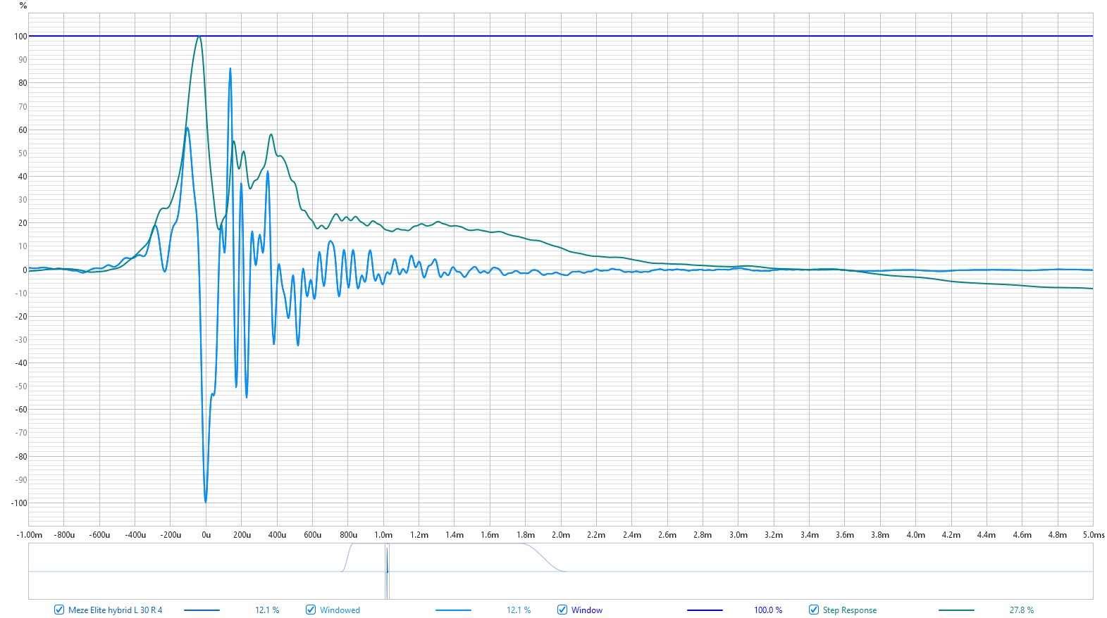 2024-01-18 - Meze Elite hybrid R 30 L 4 - impulse and step response.jpg