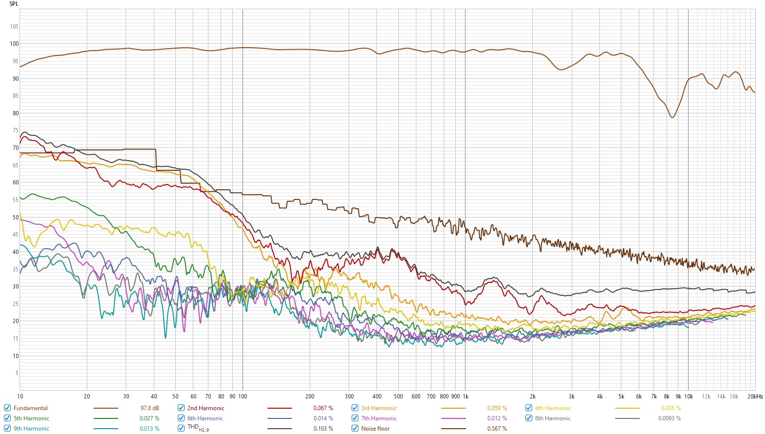 2024-01-31 - ATH-M50xBT Rs V3_1 2 - distortion.jpg