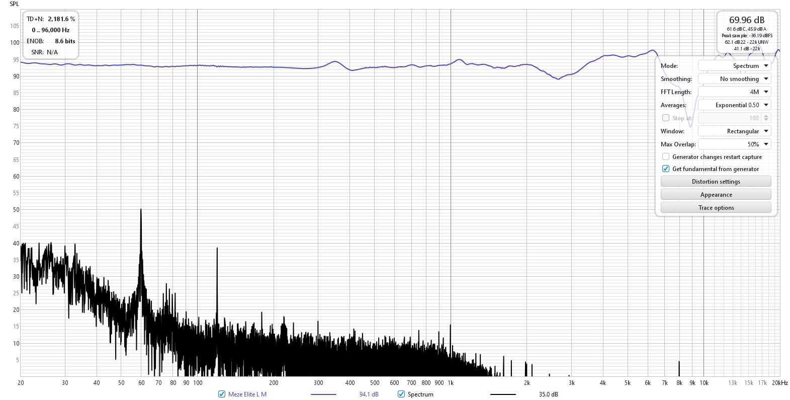 2024-04-10 - Meze Elite L RTA noise floor.jpg