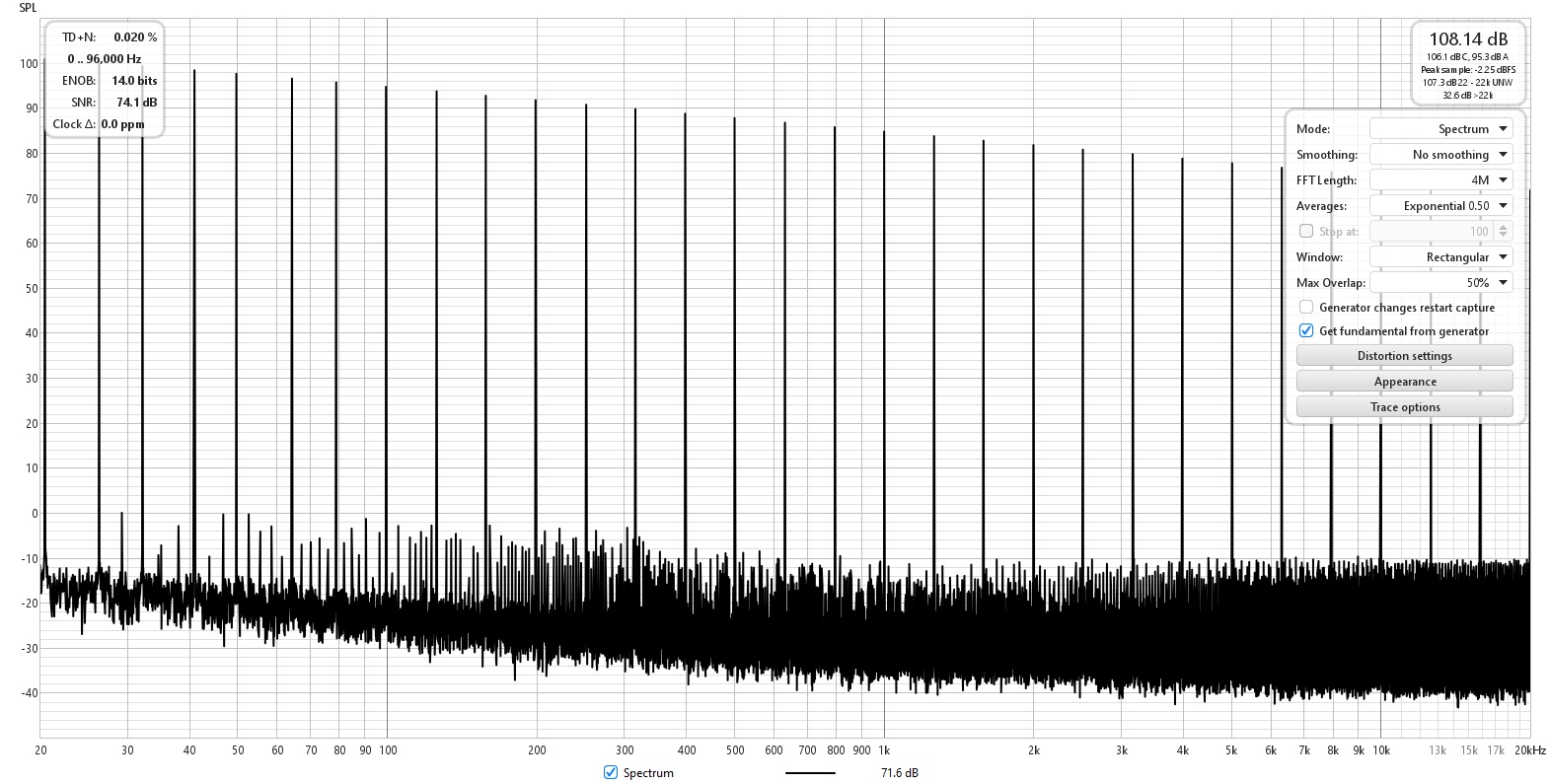2024-04-10 - MOTU M2 XLR loopback regular preamp matched volume for -10 dBFS - noise floor shown.jpg