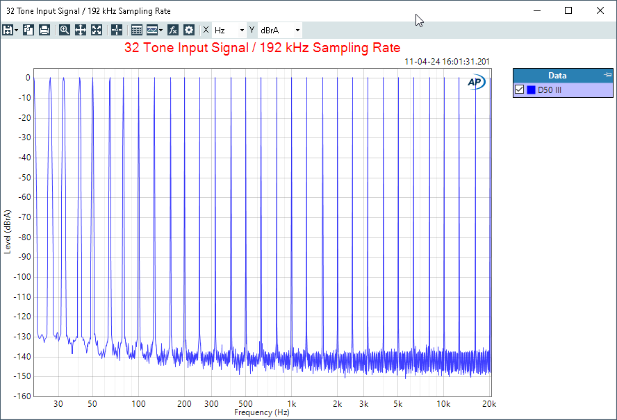 2024-04-11 16_04_16-32 Tone Input Signal _ 192 kHz Sampling Rate.png