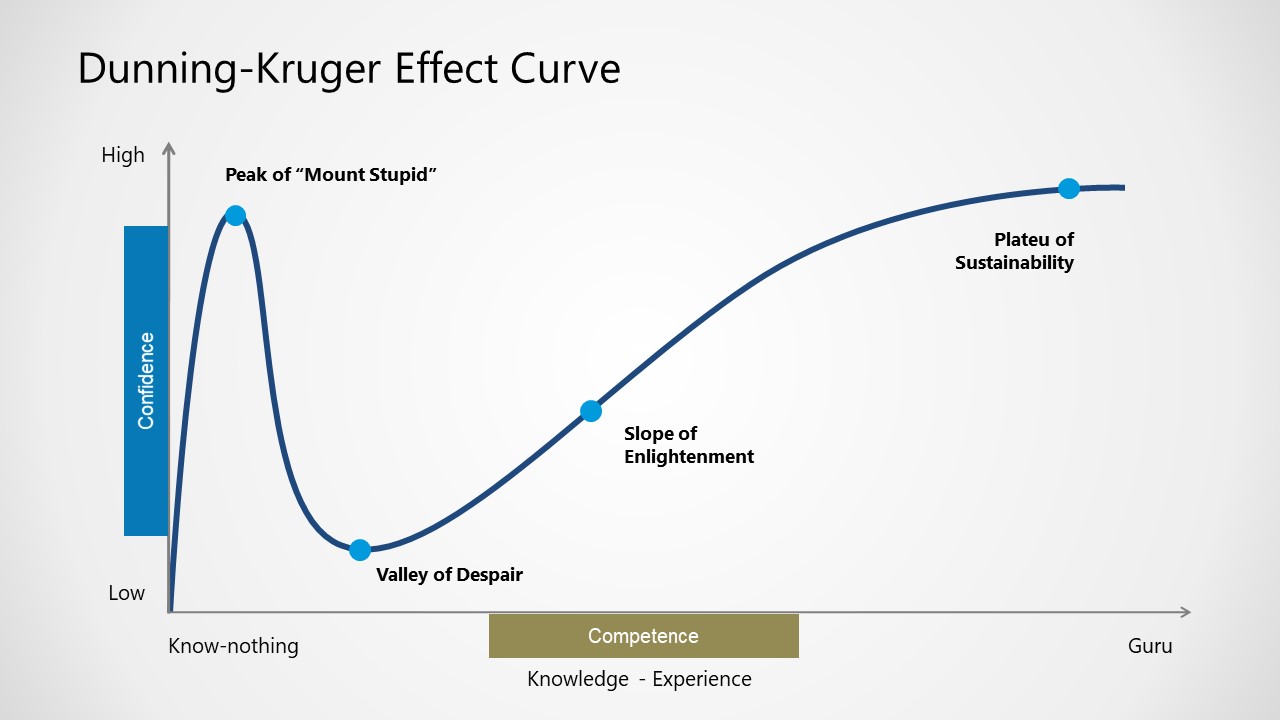 20652-01-dunning-kruger-effect-curve-for-powerpoint.jpg