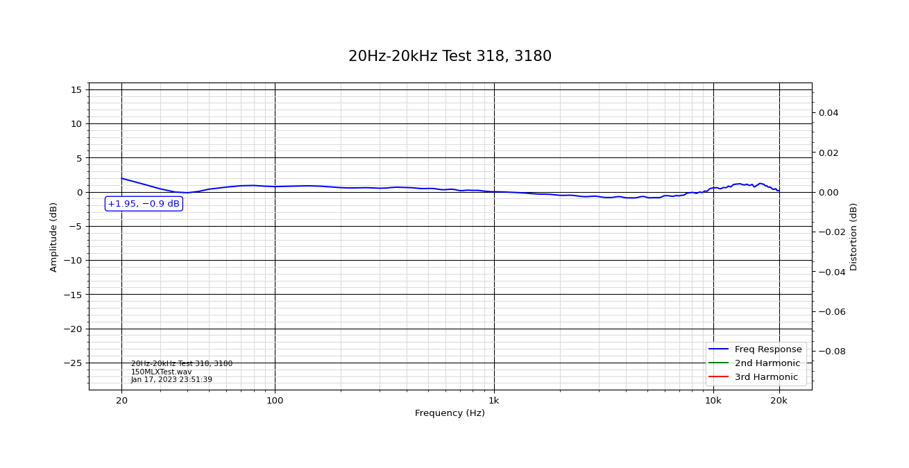 20Hz-20kHz Test 318 3180.png