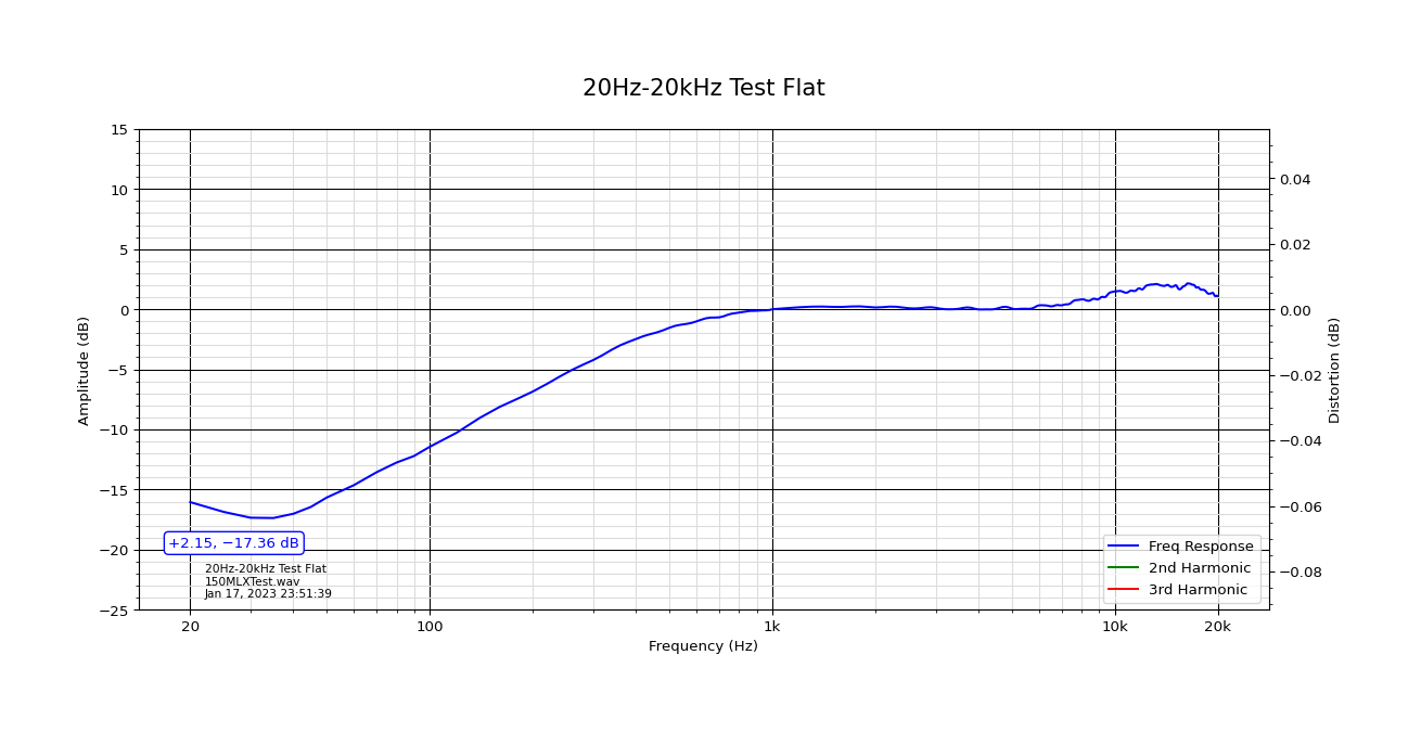 20Hz-20kHz Test Flat.png