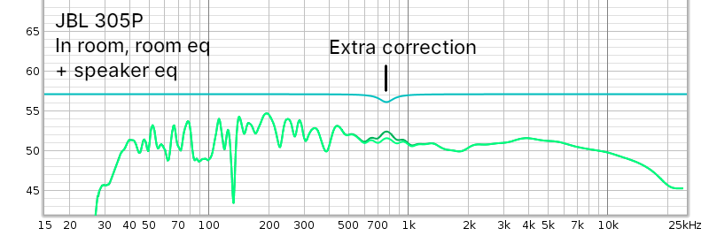 22 JBL correction.png