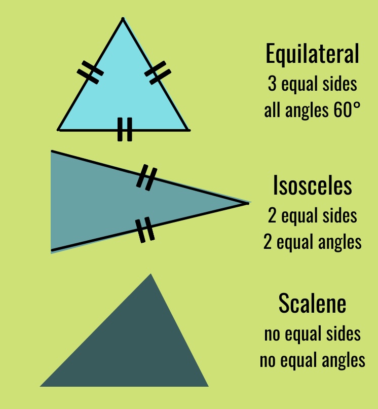 What’s Your Triangle in Stereo Speaker Listening? | Audio Science ...