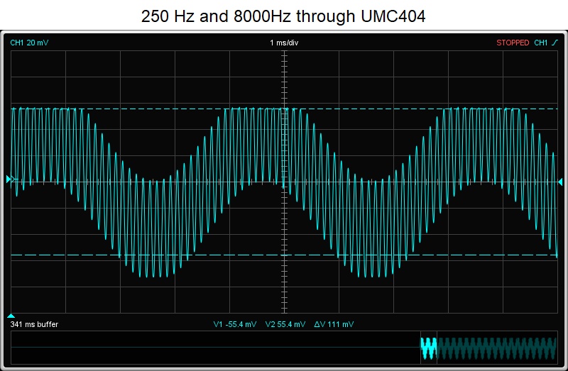 250 Hz and 8000Hz  through UMC404.jpg