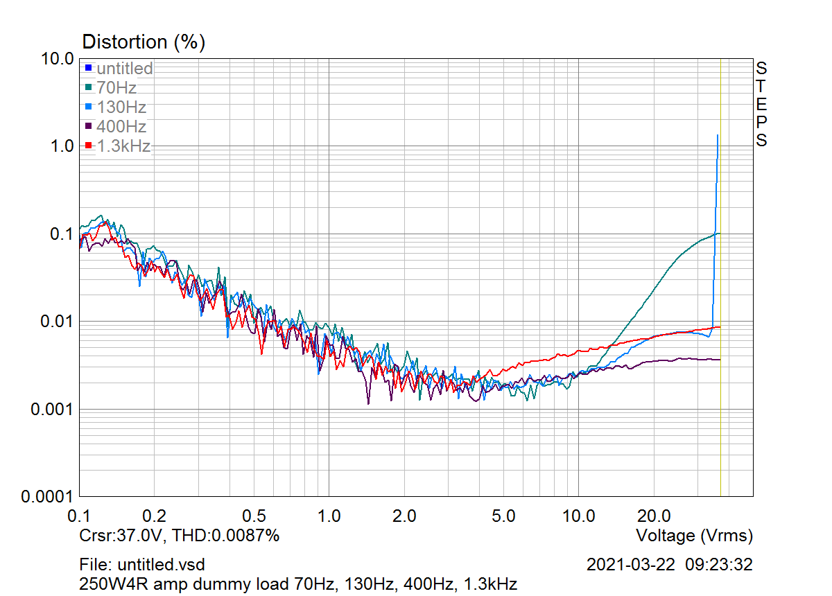 250W4R_thdampl_dummy_multi.png