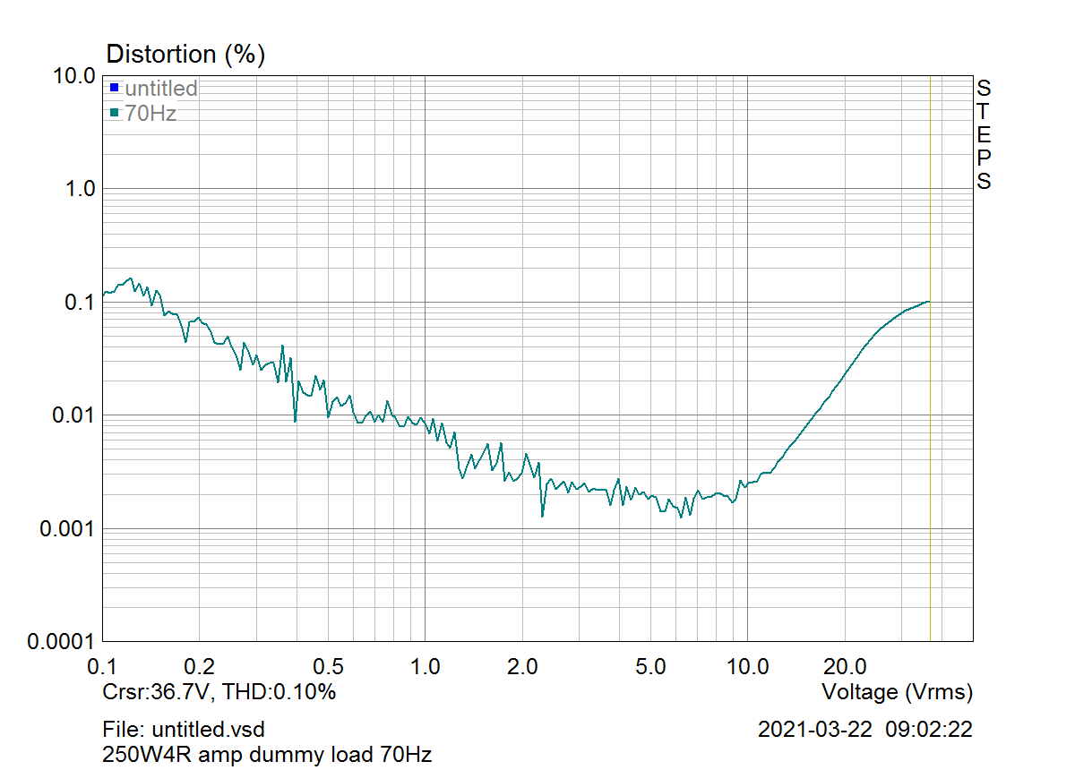 250W4R_thdfreq_dummy_70Hz.png