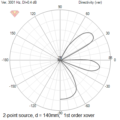 2_pointsource_directivity Directivity (ver)1st140mm.png