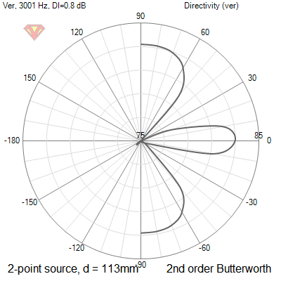 2_pointsource_directivity Directivity (ver)2nd113mm.png