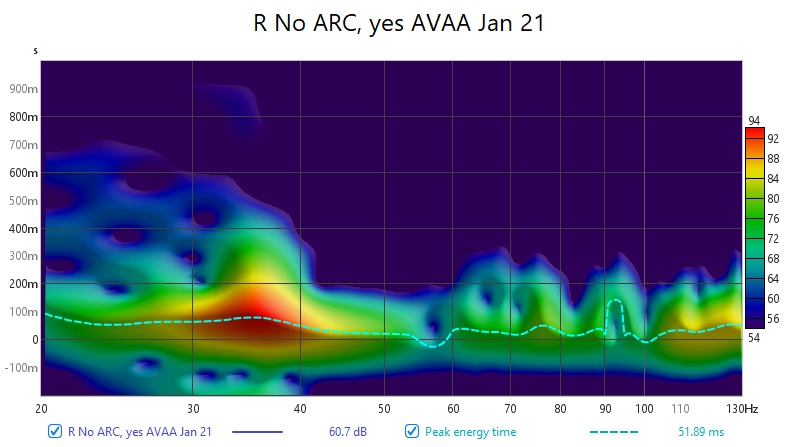 2a) No ARC, yes AVAA Jan 21 - Spectrogram.jpg