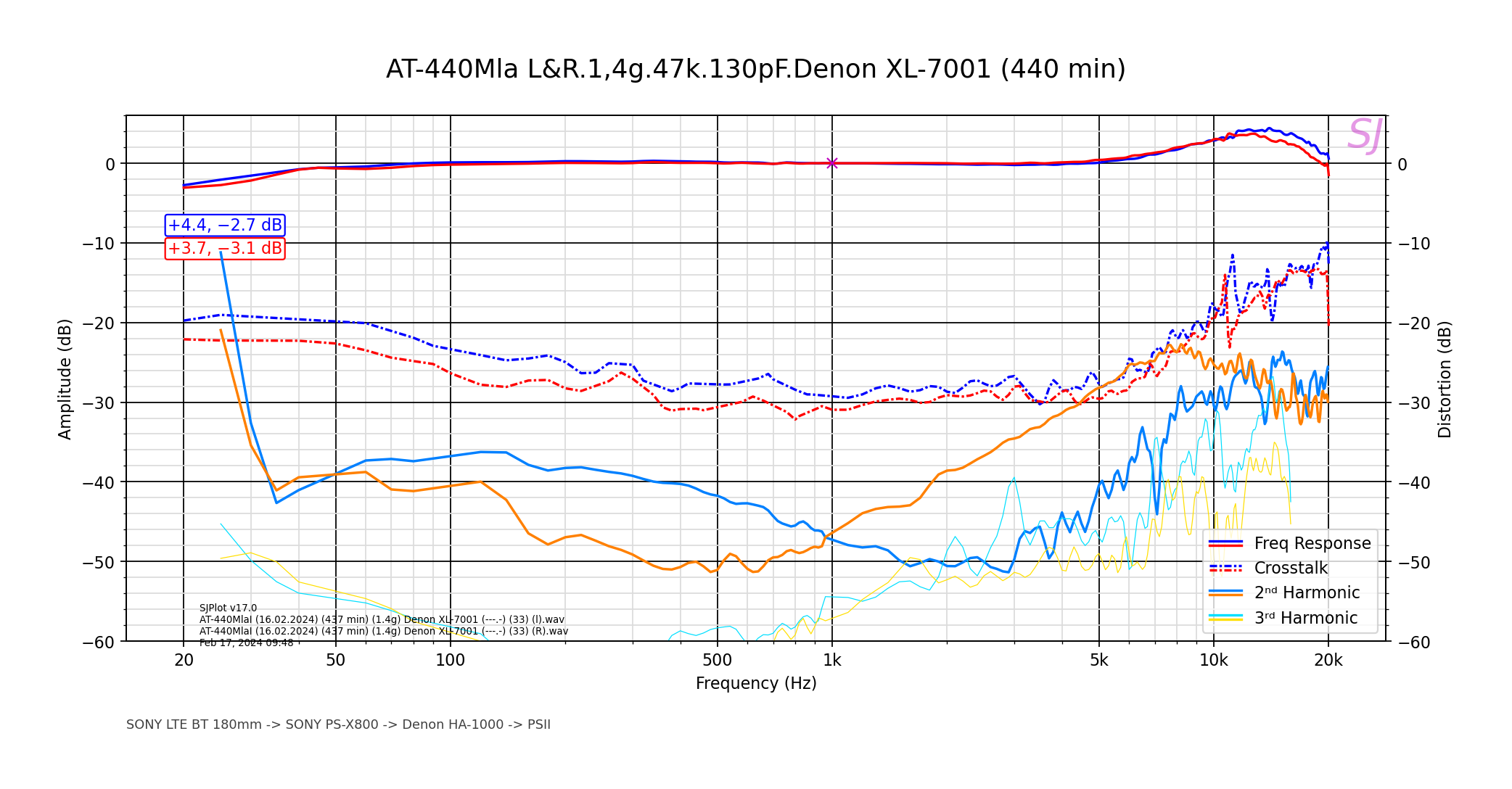 2AT-440MlaI (16.02.2024) (437 min) (1.4g) Denon XL-7001 (---.-) (33) (1e).png