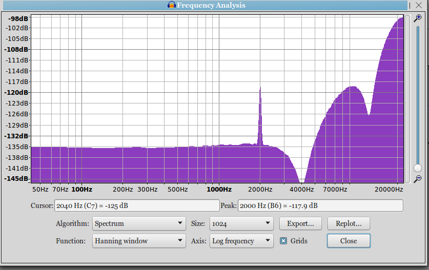 2khz minus 118 w shaped dither 16 bit.png