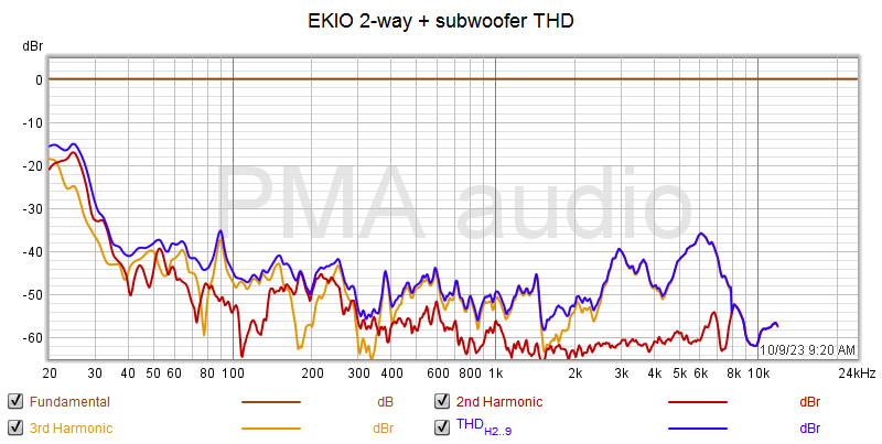 2WAY+SUB1_THD.png