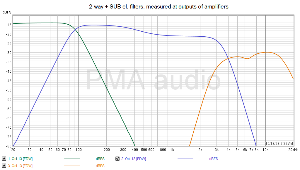 2WAY+SUB_amplifiers_en.png