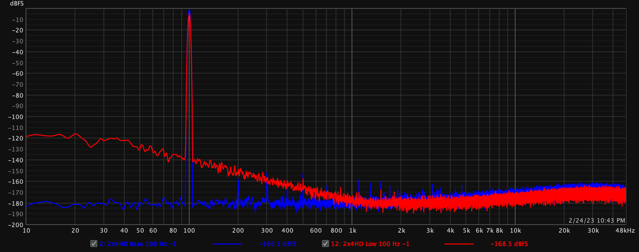2x4HD Low 100 Hz -1 dB.png