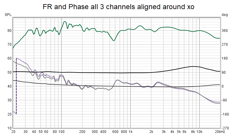 3 channels aligned FR phase.png