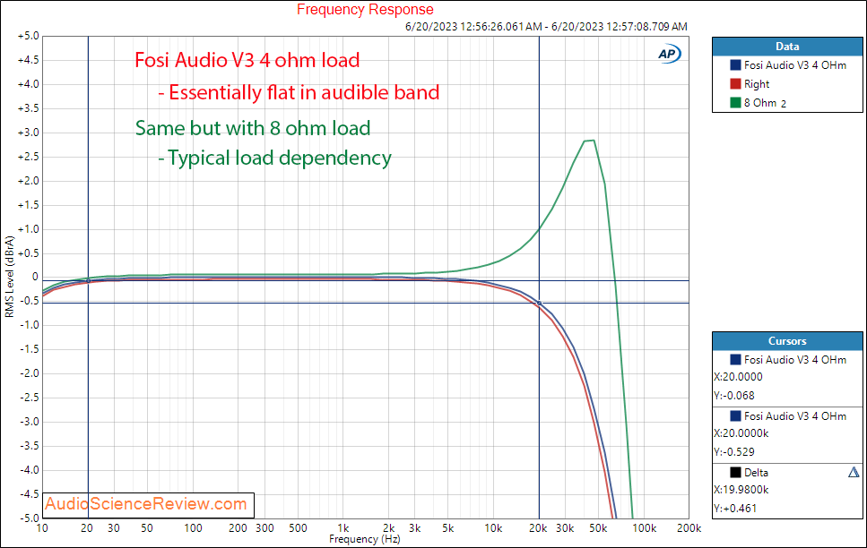 3 Fosi Audio V3 stereo amplifier budget Frequency Response measurement.png