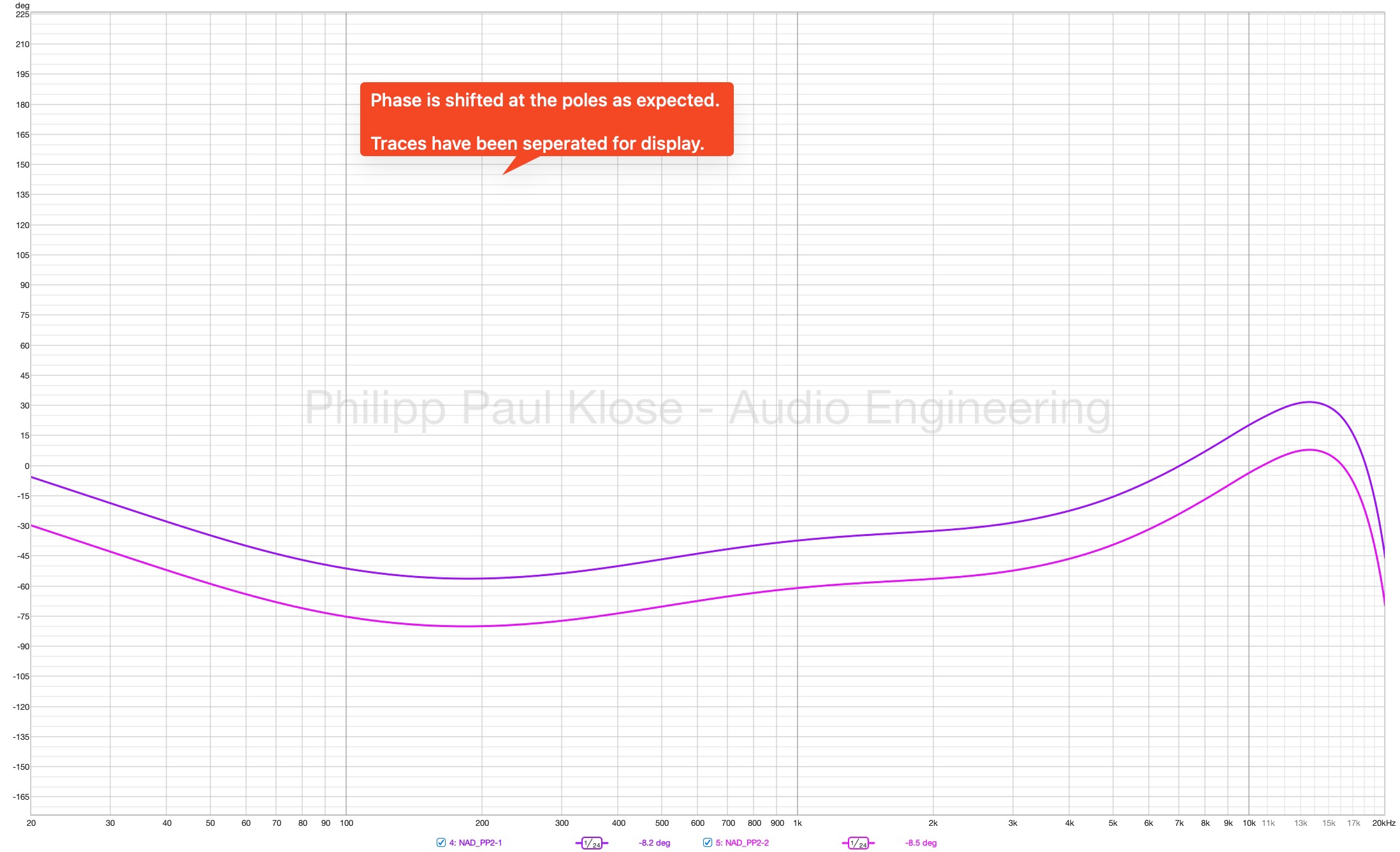 3-Nad-pp2-phase_L_R.jpeg