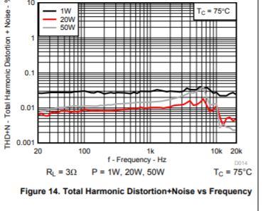 3 ohms tpa3255.JPG