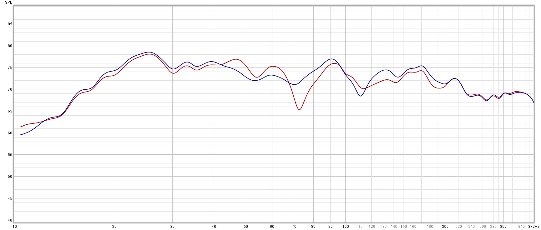 3 red vs 2 blue AE subs with 120 Hz xover_zoomed in.jpg