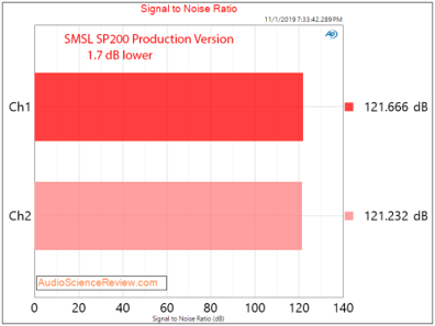 3.SNR_sp200_prod.png