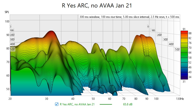 3) Yes ARC, no AVAA Jan 21 - Waterfall.jpg