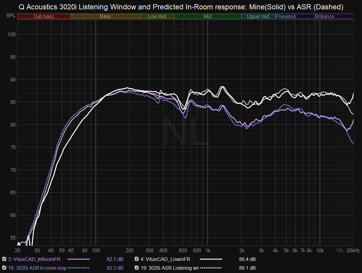 3020i mine vs ASR.png