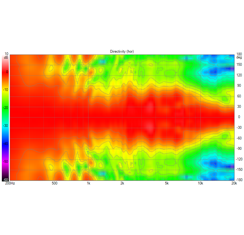 3030i Horizontal Polar Map.png