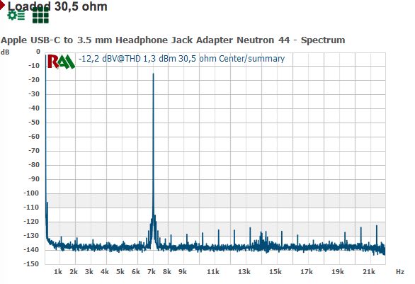 30_Ohms_IMD_SMTP.png