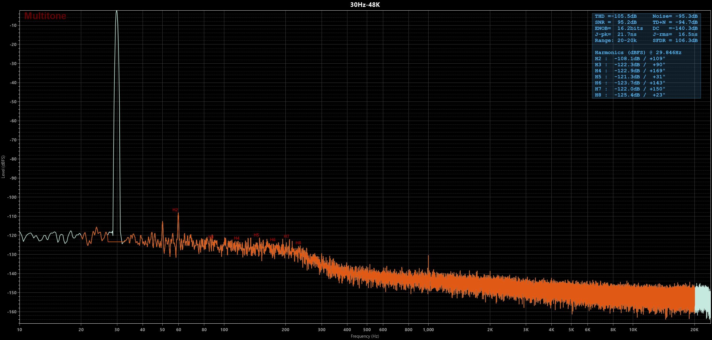 30Hz-48K.jpg