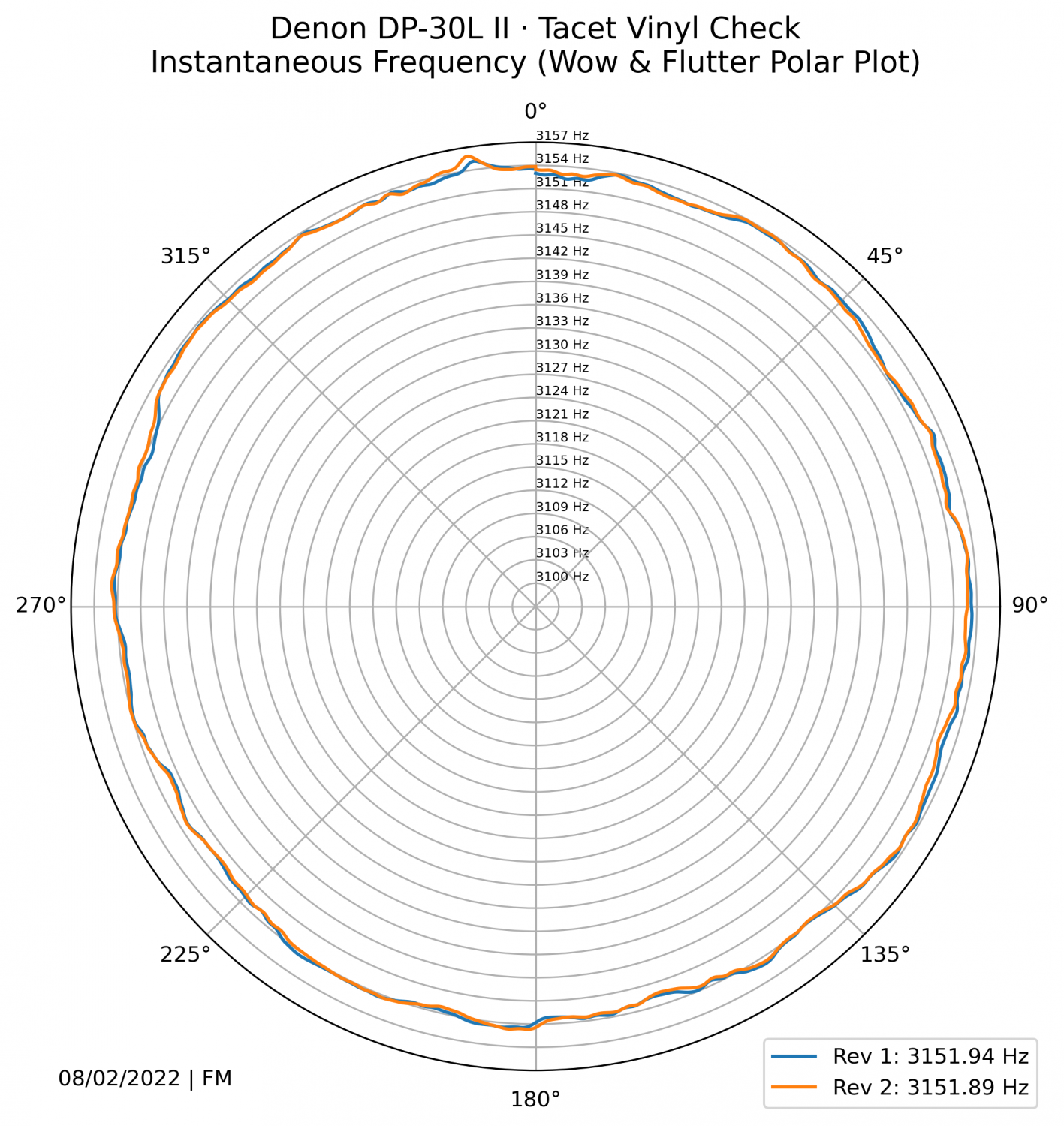 30L II · Tacet Vinyl Check 3.15kHz.png