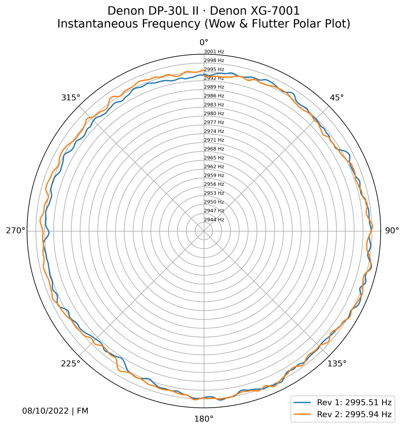 30L II - XG-7001 3kHz.png