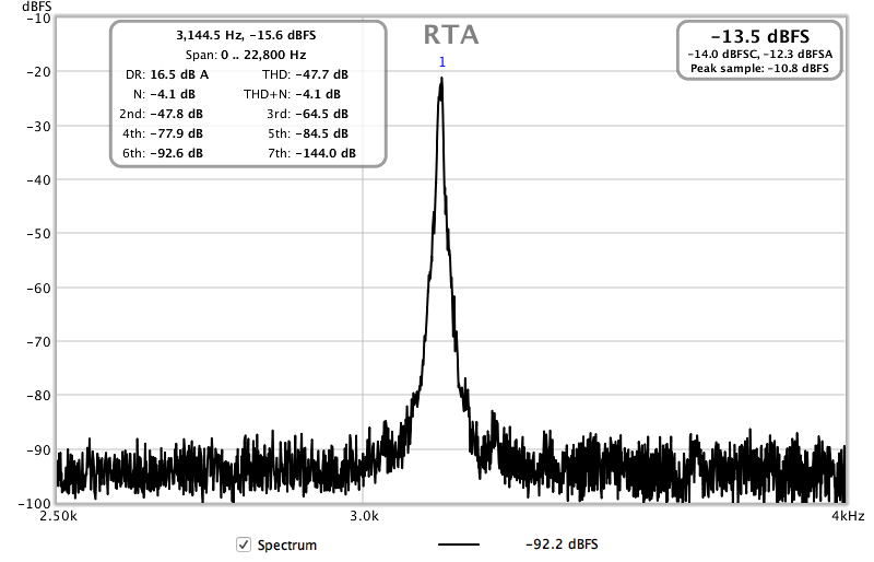 3150 frequency elipson.png