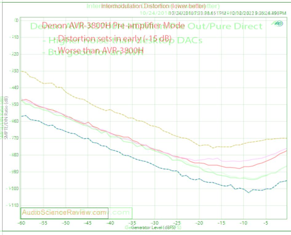 3700vs3800 Distortion.jpg