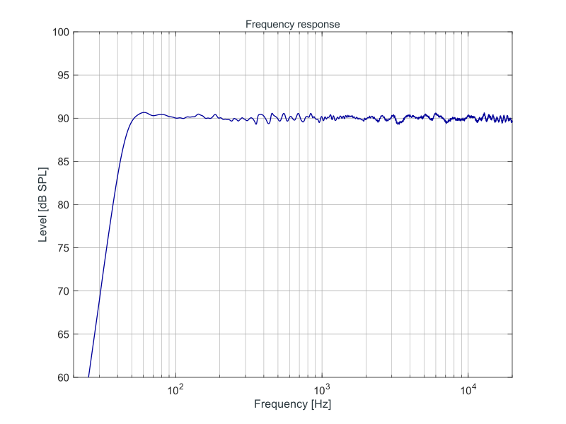 37711-en-frequency-response.png